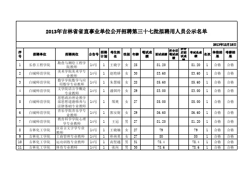 2013年吉林省省直事业单位公开招聘第三十七批拟聘用人员