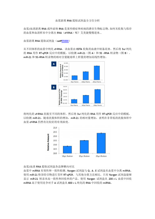 血浆游离RNA提取试剂盒全方位分析