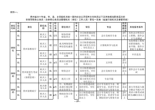 2011年贵州公务员招聘职位