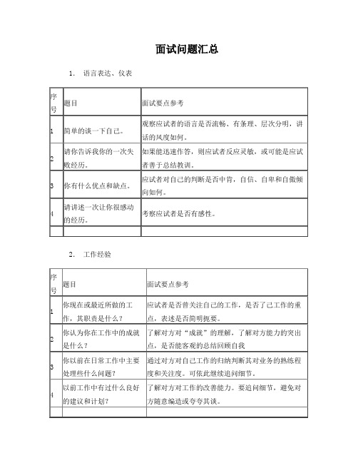 猎头面试问题汇总