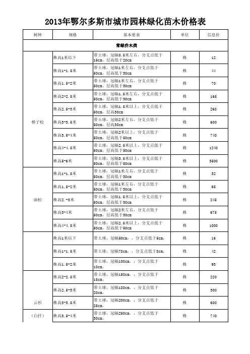 2013年鄂尔多斯园林绿化苗木价格表