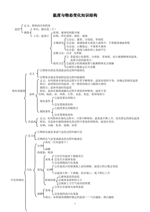 温度与物态变化知识结构图