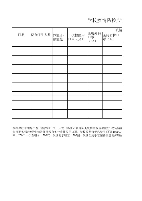 学校疫情防控物资储备情况统计表