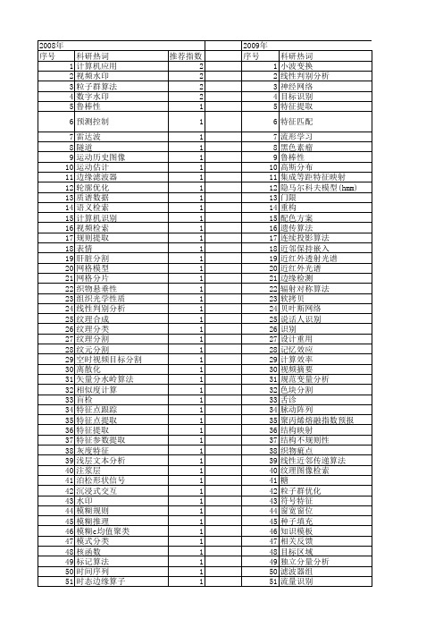 【浙江省自然科学基金】_提取算法_期刊发文热词逐年推荐_20140811