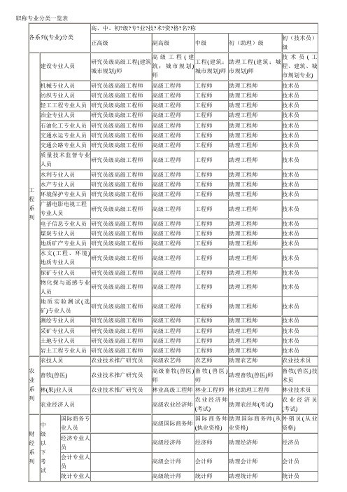 职称专业分类一览表