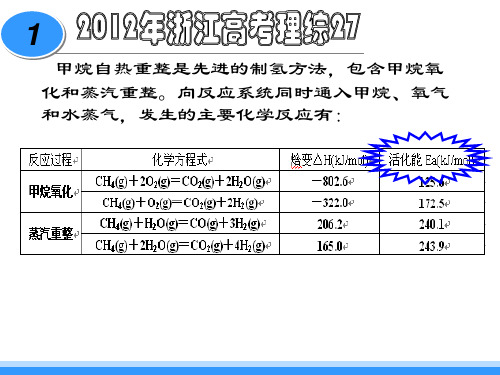 化学反应中活化能PPT