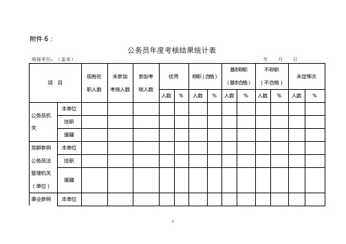 公务员年度考核结果统计表