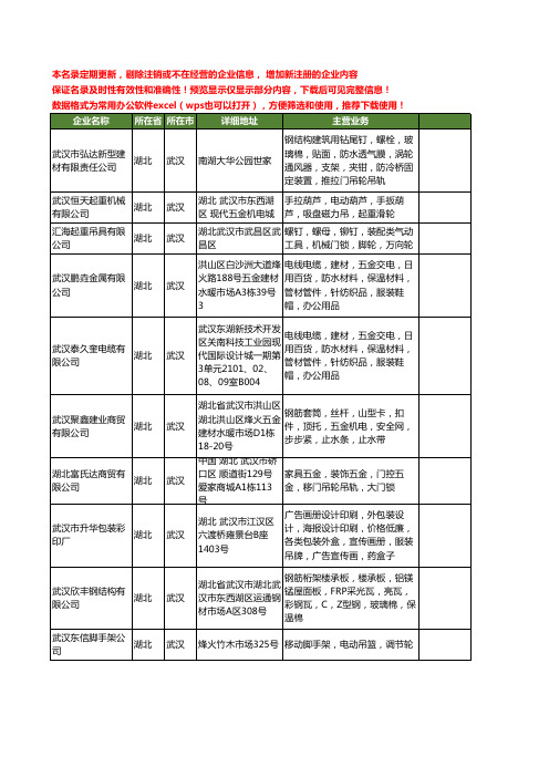 新版湖北省武汉吊轮工商企业公司商家名录名单联系方式大全13家