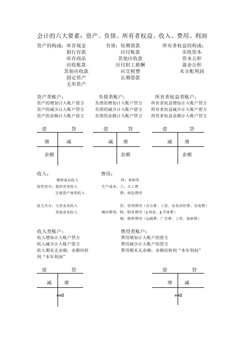 会计的六大要素