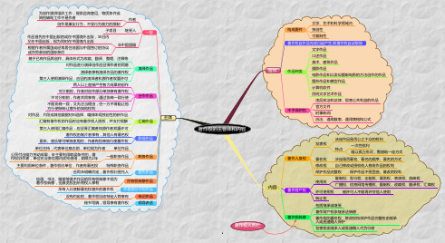 知识产权法思维导图(清新版)