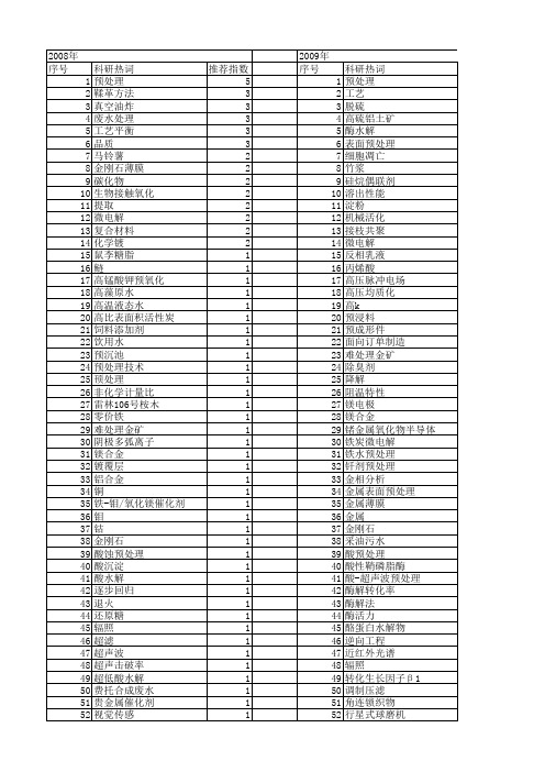 【国家自然科学基金】_预处理工艺_基金支持热词逐年推荐_【万方软件创新助手】_20140802