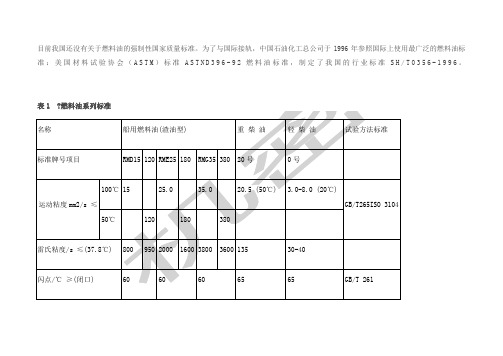 燃料油质量标准