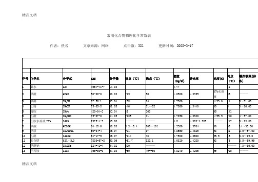 (整理)常用化合物物理化学常数表