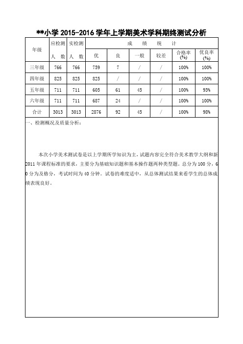 小学美术全校试卷分析