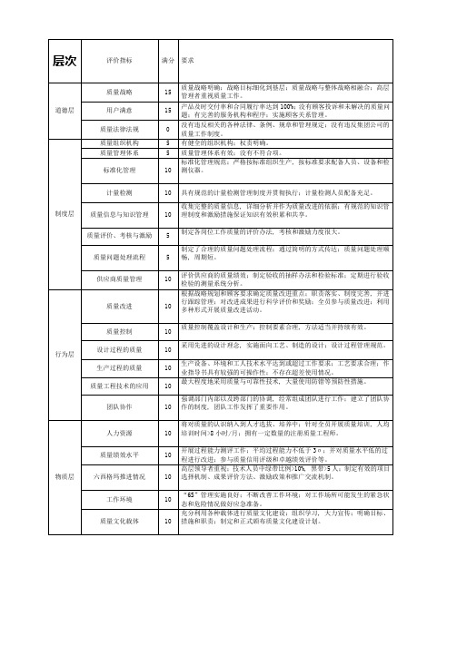 质量文化评价体系