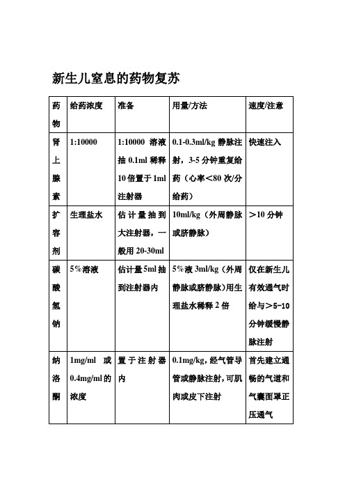 新生儿窒息复苏药物