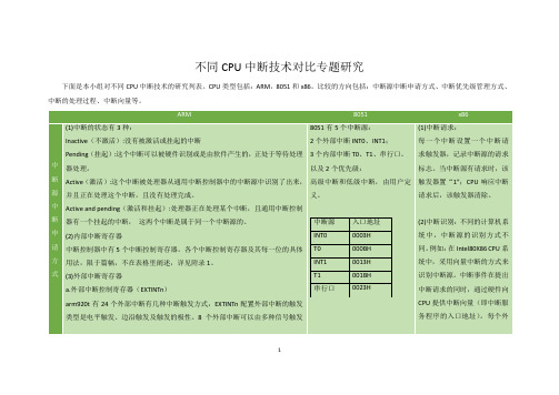 不同CPU中断技术对比专题研究