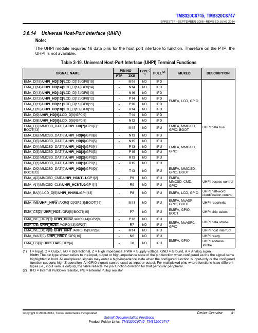 MEMORY存储芯片TMS320F28075PZPT中文规格书