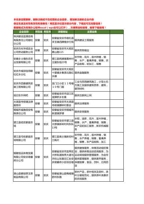 新版安徽省安庆提供工商企业公司商家名录名单联系方式大全363家