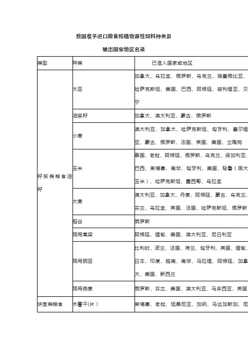 20200518我国准予进口粮食和植物源性饲料种类及输出国家地区名录(20200515更新)