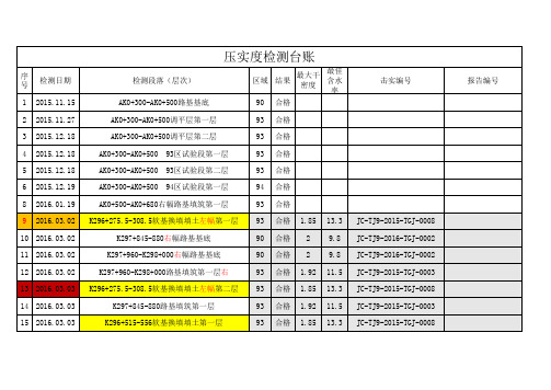 压实度检测台账