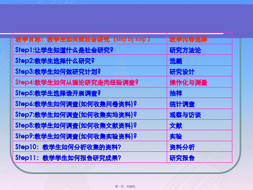 社会学研究方法___5测量及操作化