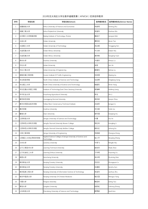 2019年亚太地区大学生数学建模竞赛(APMCM)优秀指导教