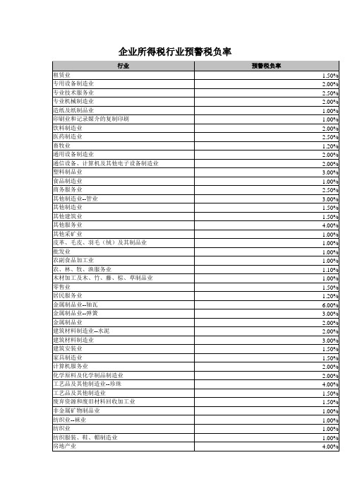 企业所得税行业预警税负率