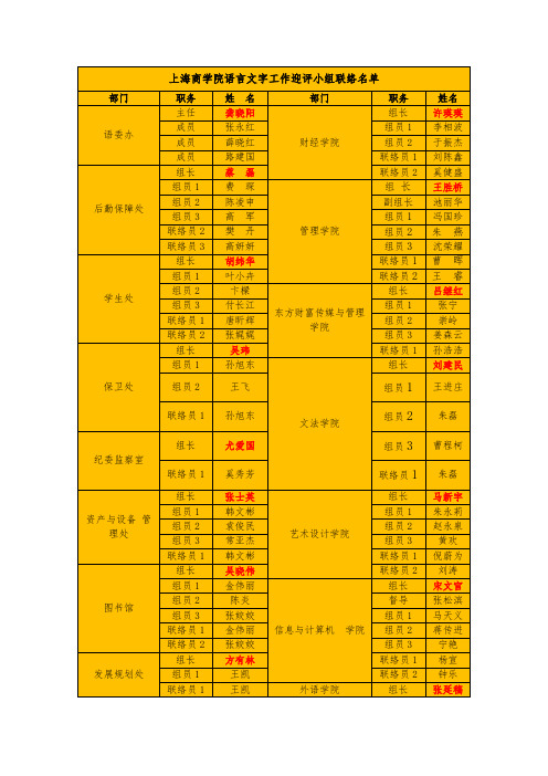 上海商学院语言文字工作迎评小组联络名单