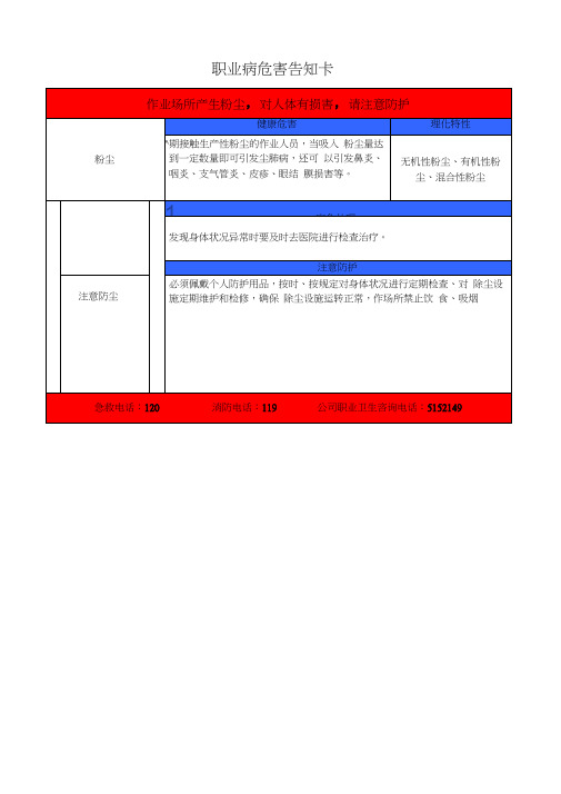 职业危害告知牌(全套)