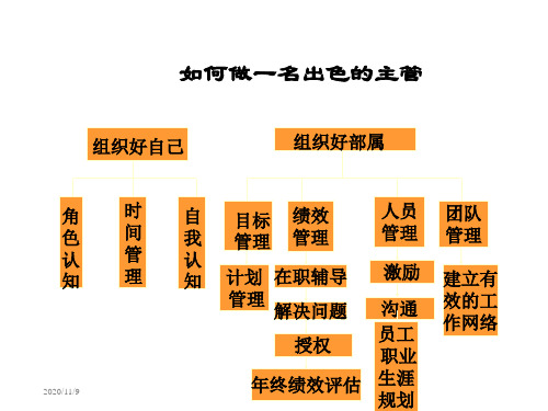 如何做一名出色的主管(ppt 126页)