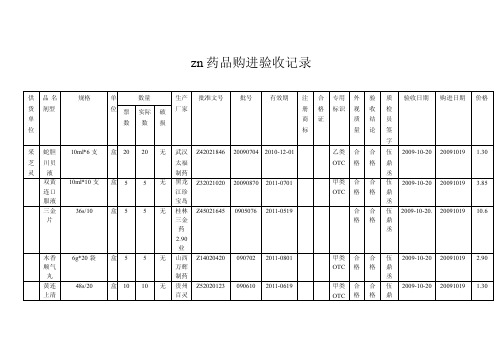 药品购进验收记录