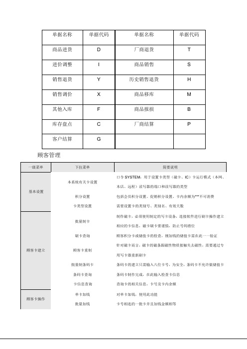 易飞基本资料