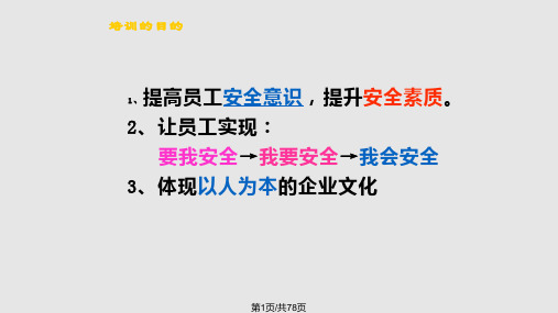 药厂企业员工安全生产培训PPT课件