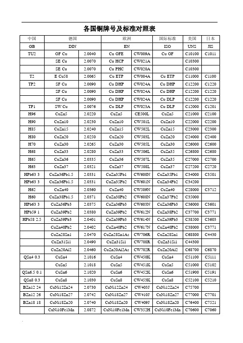 各国铜牌号及标准对照表