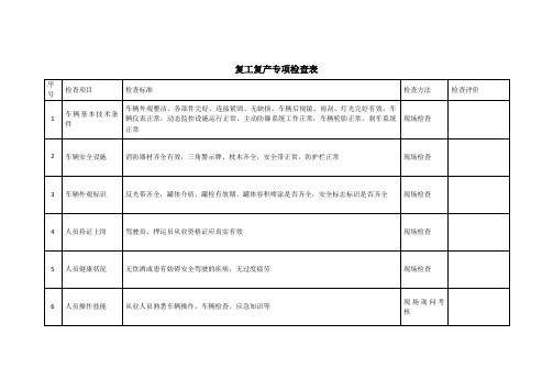 复工复产专项检查表