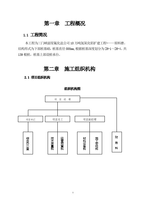 原料磨(施工方案