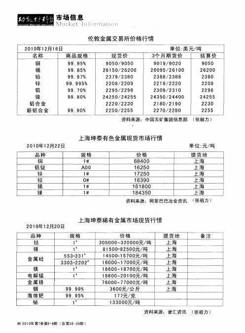 上海坤泰稀有金属市场现货行情