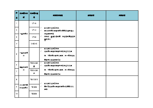 冷压端子压接说明