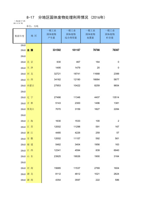 8-17 中国统计年鉴数据处理：分地区固体废物处理利用情况(全国与各省级指标,2011-2018多年数据分析对比)