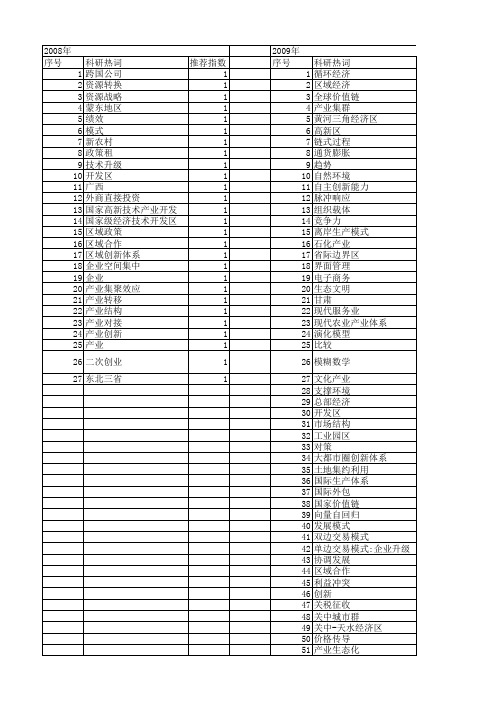 【国家社会科学基金】_产业载体_基金支持热词逐年推荐_【万方软件创新助手】_20140812