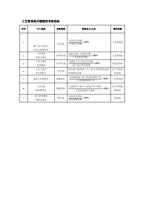 工艺管理部关键绩效考核指标