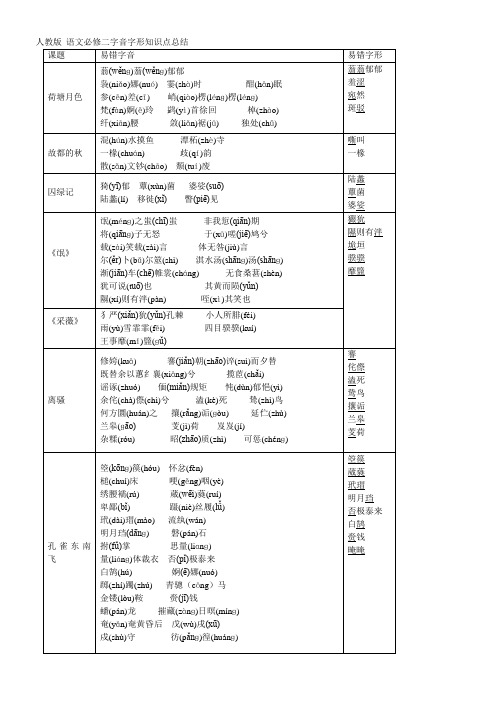 高中语文必修二_字音字形总结