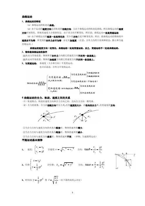 专题4：曲线运动,万有引力知识点(教师版)