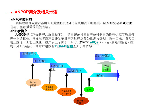 ANPQP术语以及相关解释