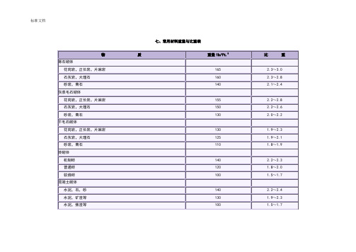常用材料重量与比重