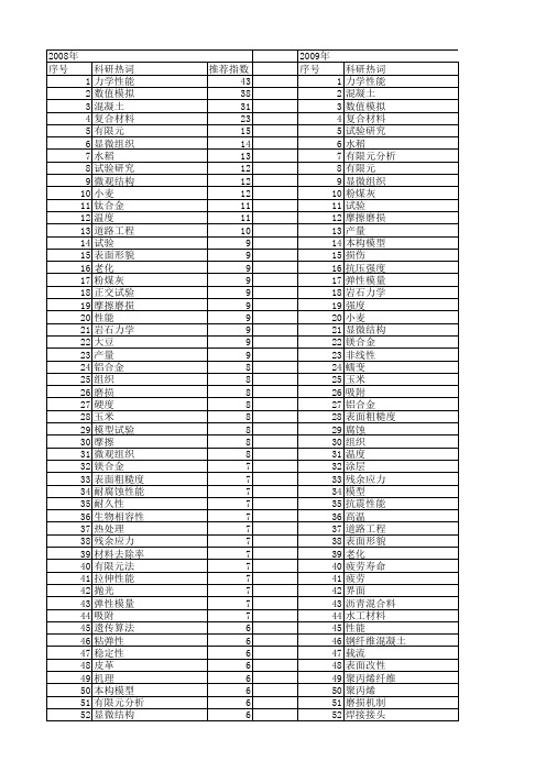 【国家自然科学基金】_材料试验_基金支持热词逐年推荐_【万方软件创新助手】_20140730