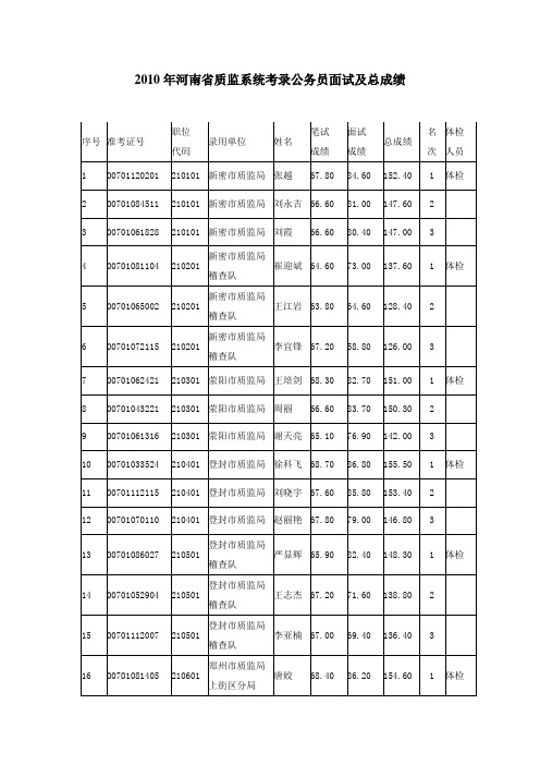 务员面试及总成绩