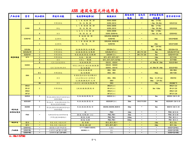 ABB微断选型表