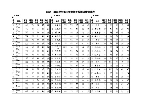 五年级成绩统计表